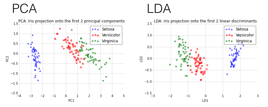 buy resource sensitivity