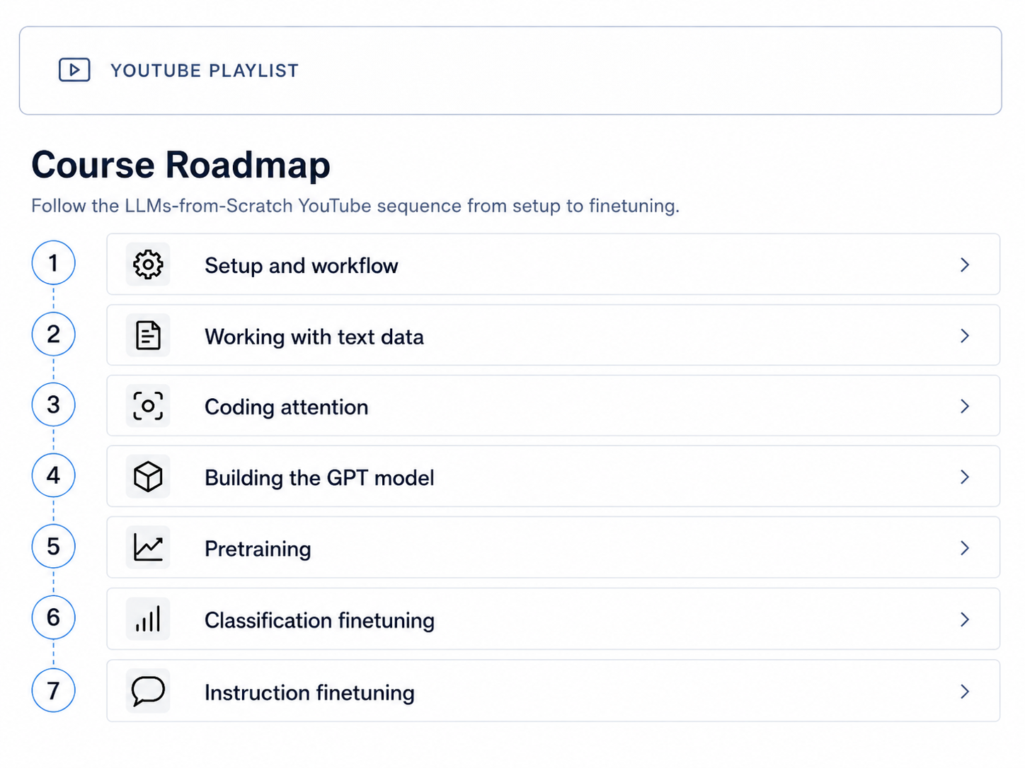 Build a Large Language Model from scratch course roadmap