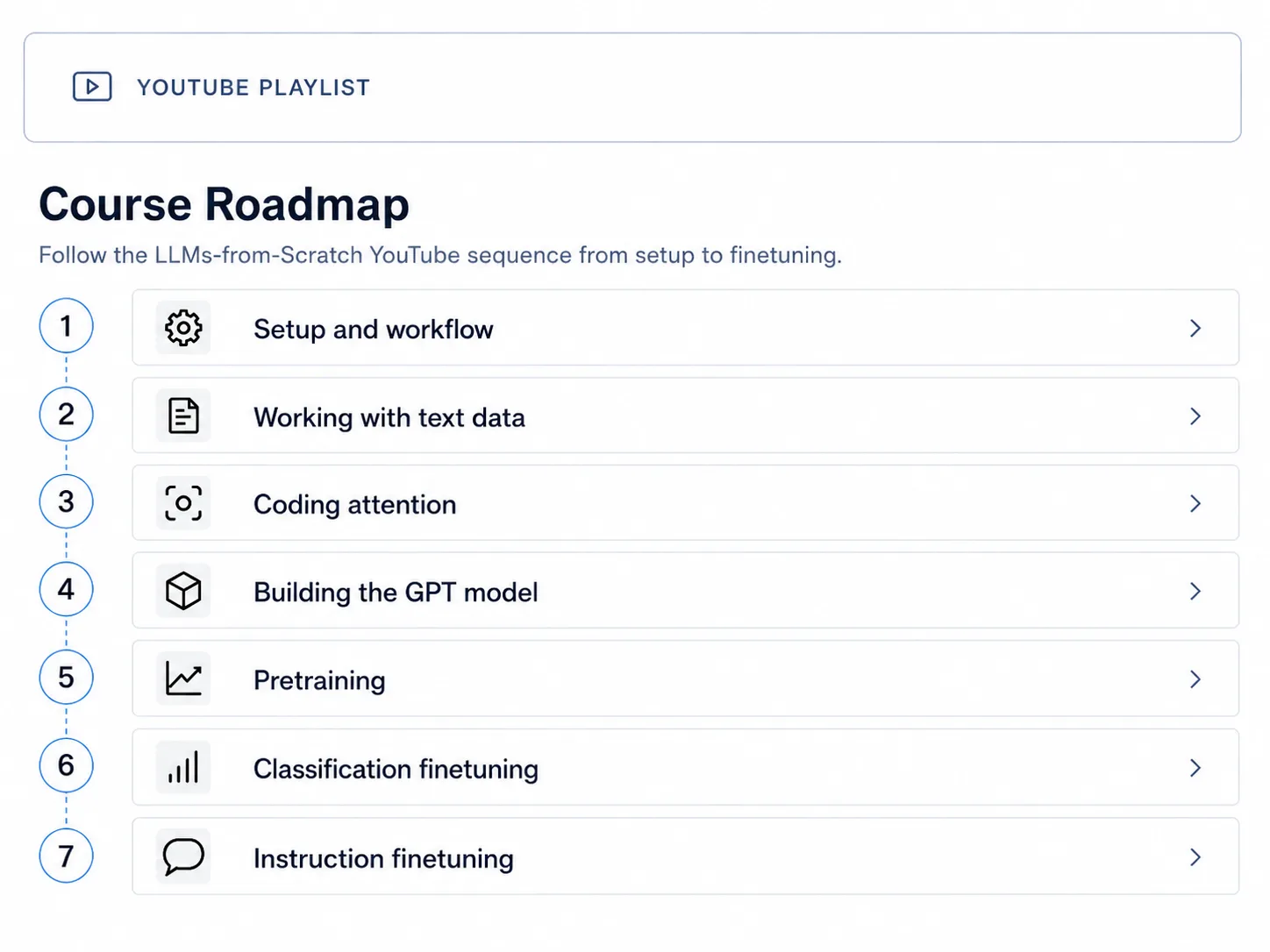 Build a Large Language Model from scratch course roadmap