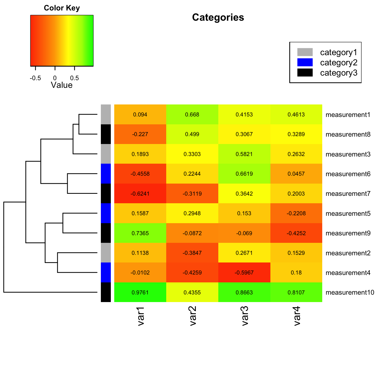 Gplots