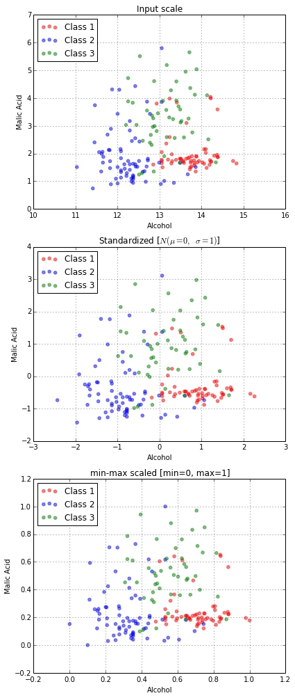 About standardization normalization about standardization normalization 48 0