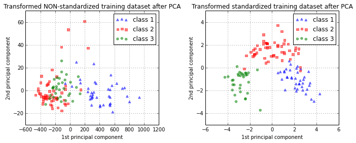 Standardization in machine sales learning