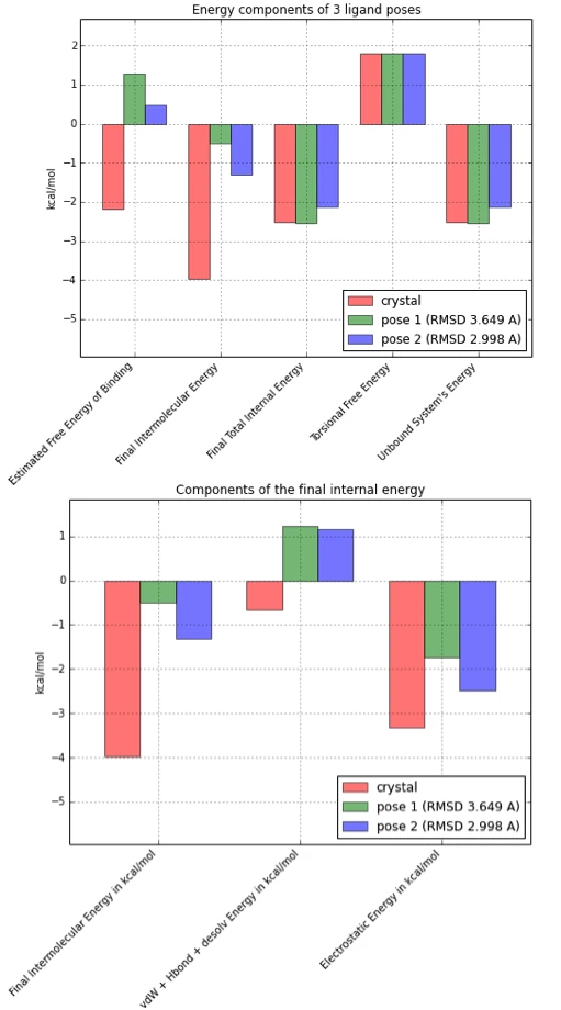 Autodock energycomps energy components fig