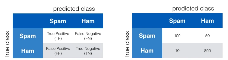Intro supervised learning confusion matrix 2