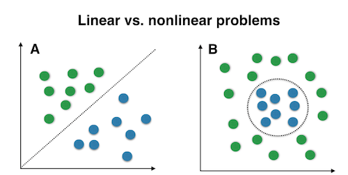 Kernel Tricks And Nonlinear Dimensionality Reduction Via RBF Kernel PCA