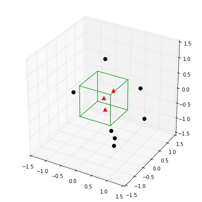 Multiprocessing intro 2014 06 20 multiprocessing intro 49 0