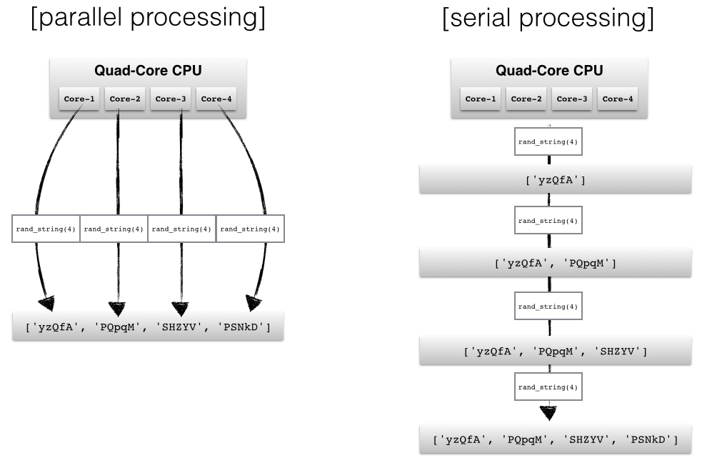 multi processing editready