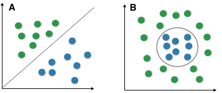 Naive bayes best sale python example