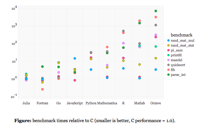 gnu octave vs matlab