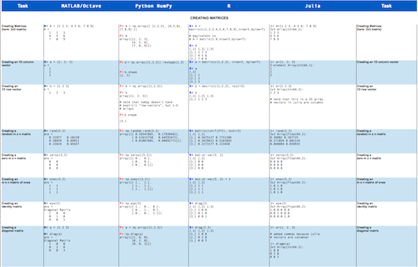 matrix cheat sheet