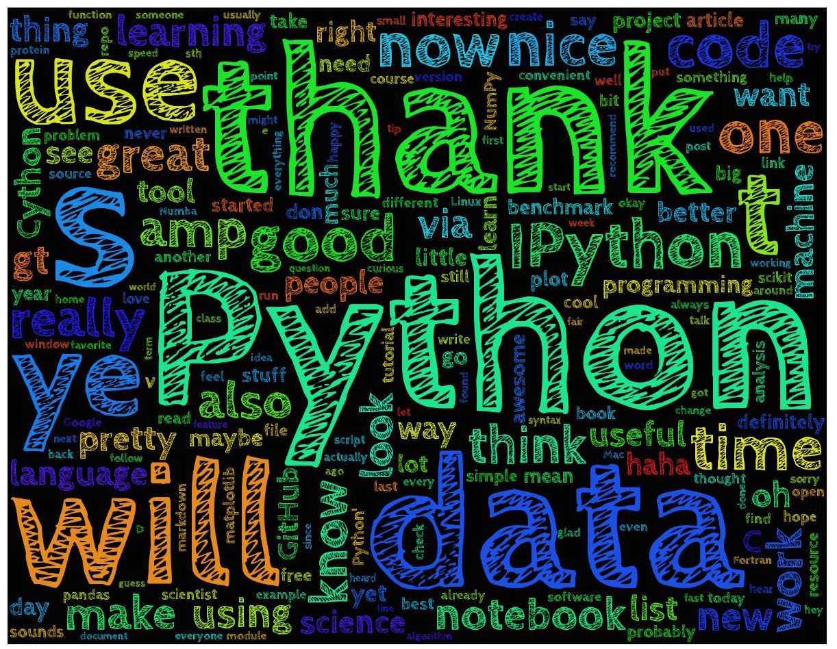 word cloud python jupyter notebook