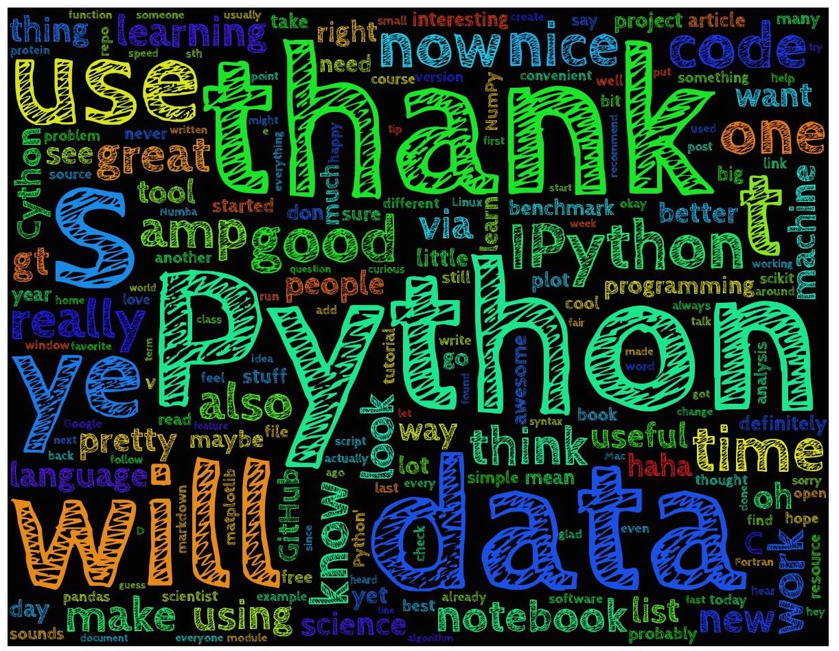 WordCount-and-WordCloud-of-Tweets/input/football.txt at master