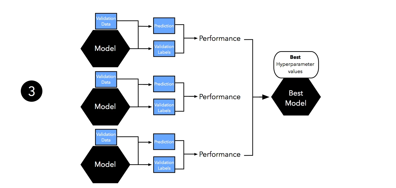 Model evaluation selection part3 holdout validation 03