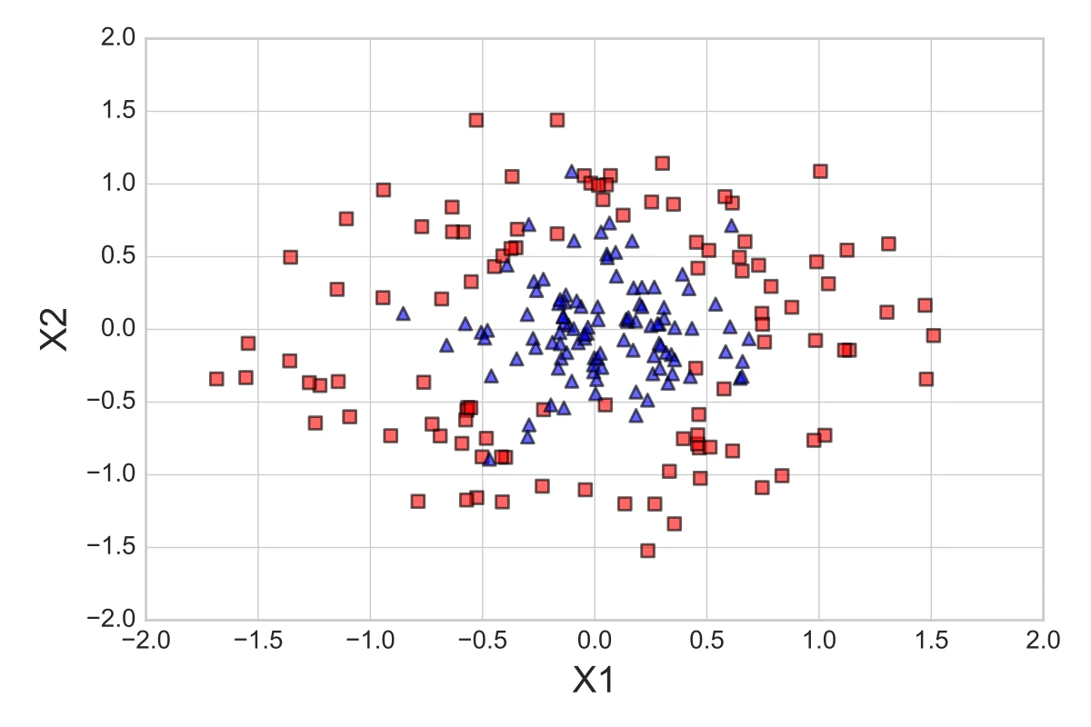 Model evaluation selection part3 model eval circles 1