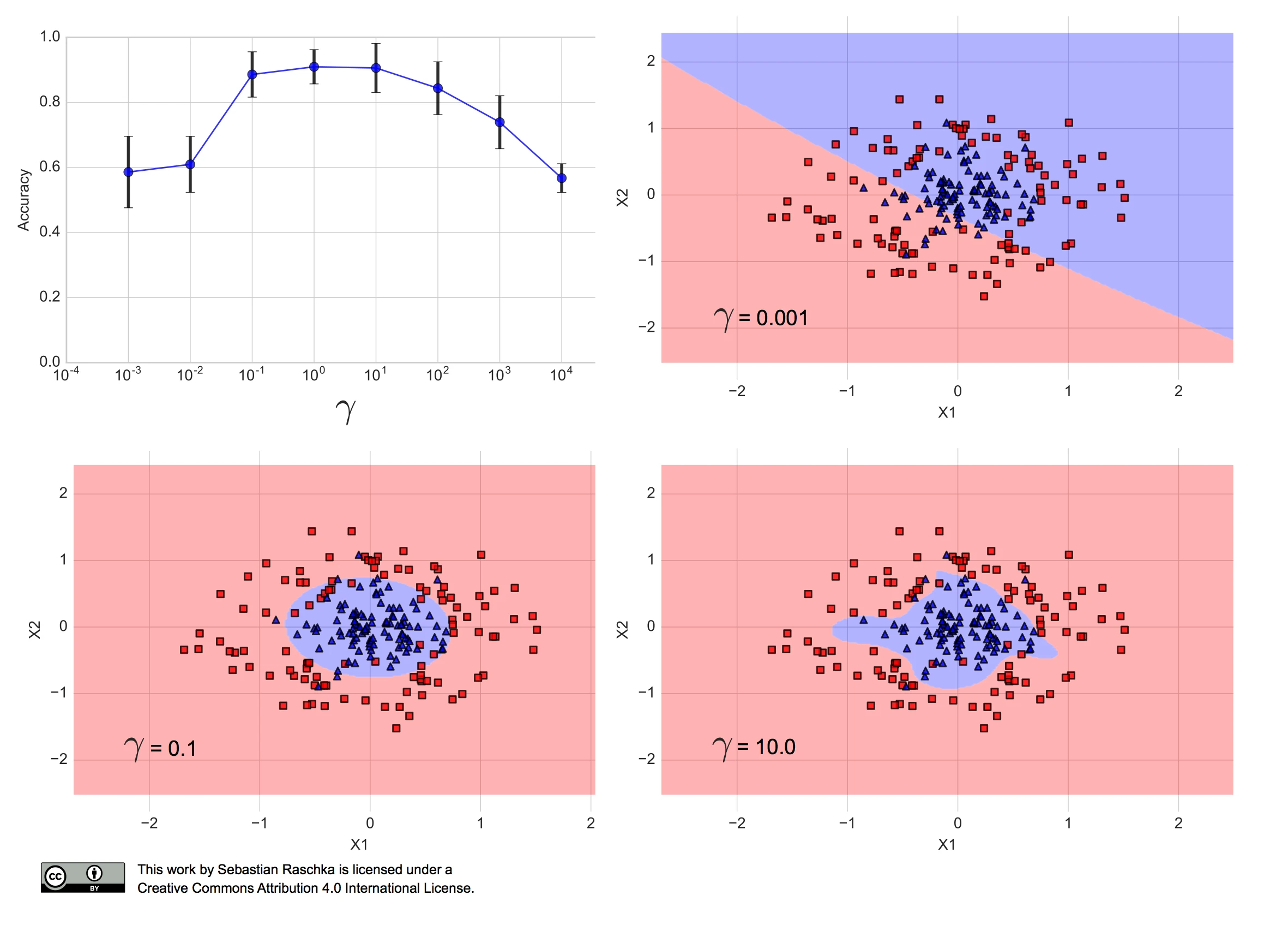 Model evaluation selection part3 model eval circles 2