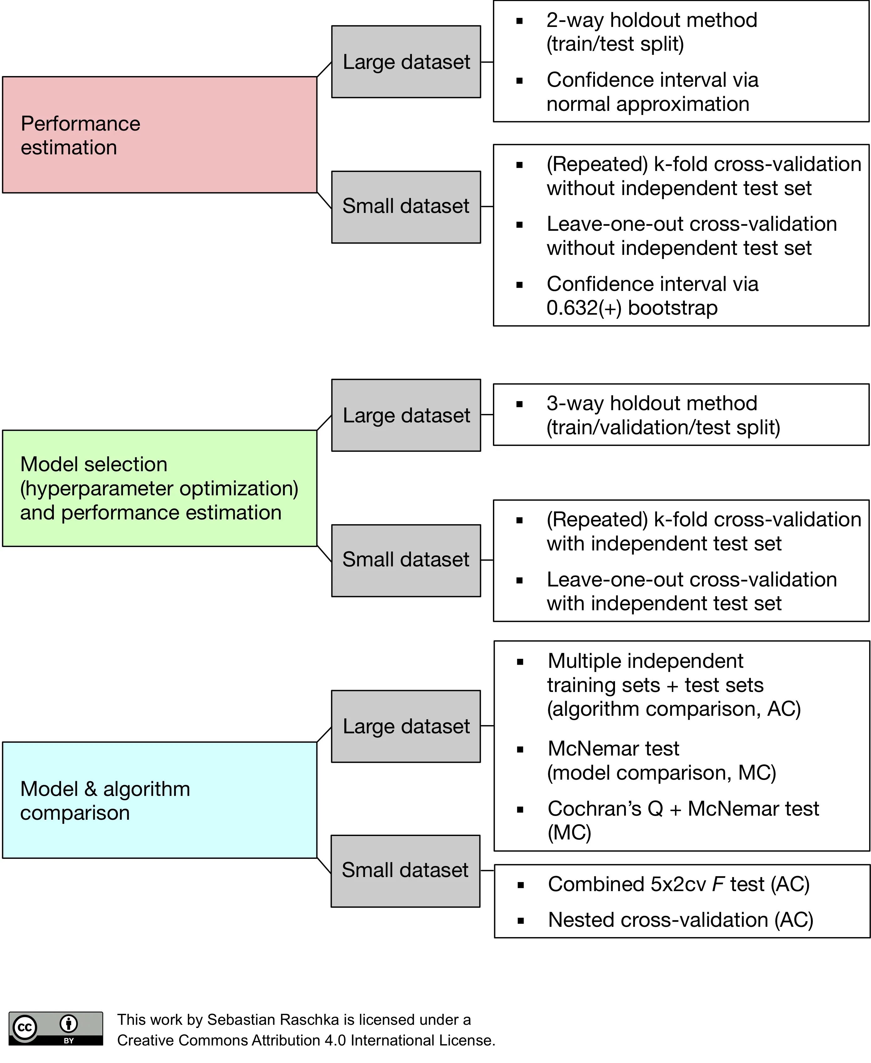 Model EVAL Conclusions