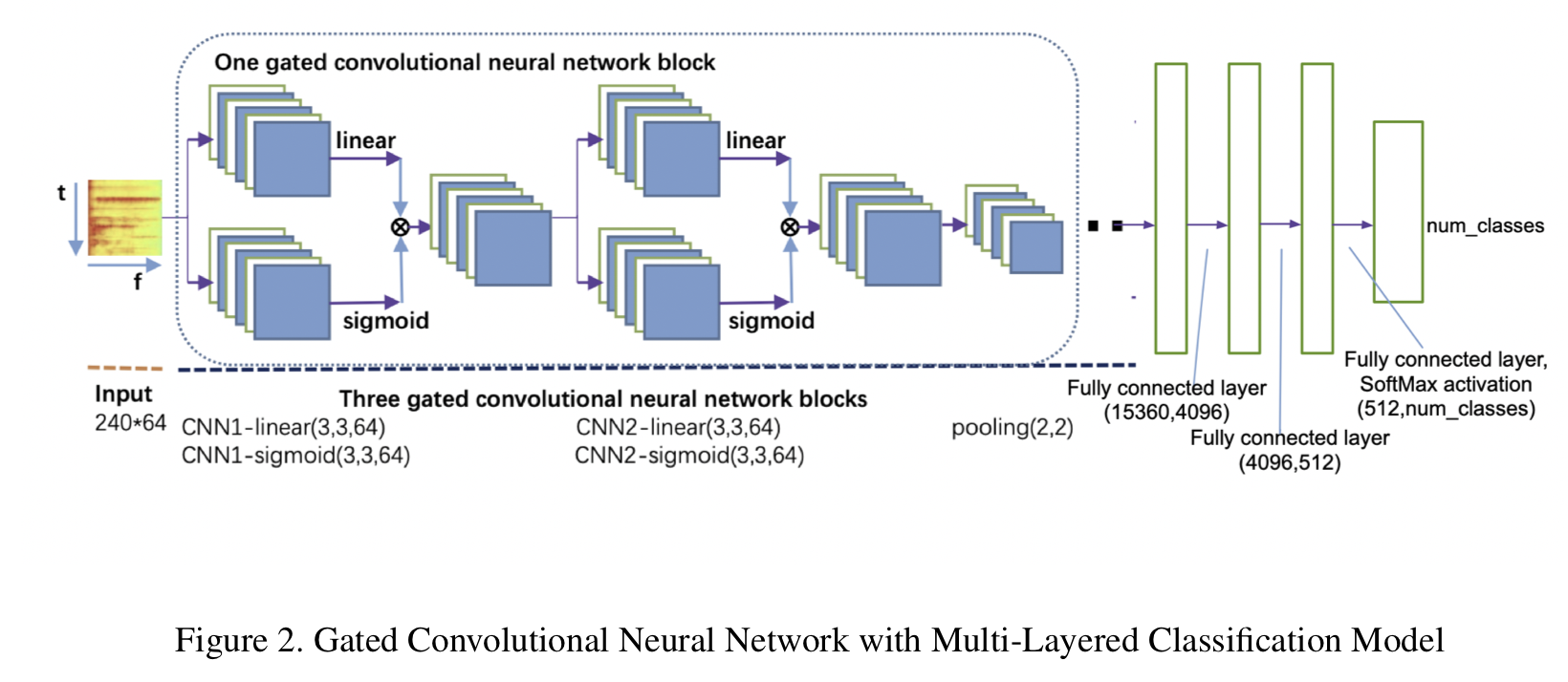 Свёрточная нейронная сеть. Convolutional Neural Network. Сверточные нейронные сети. Convolutional Neural Network Architecture. Перефразировать текст с помощью нейросети gpt 3