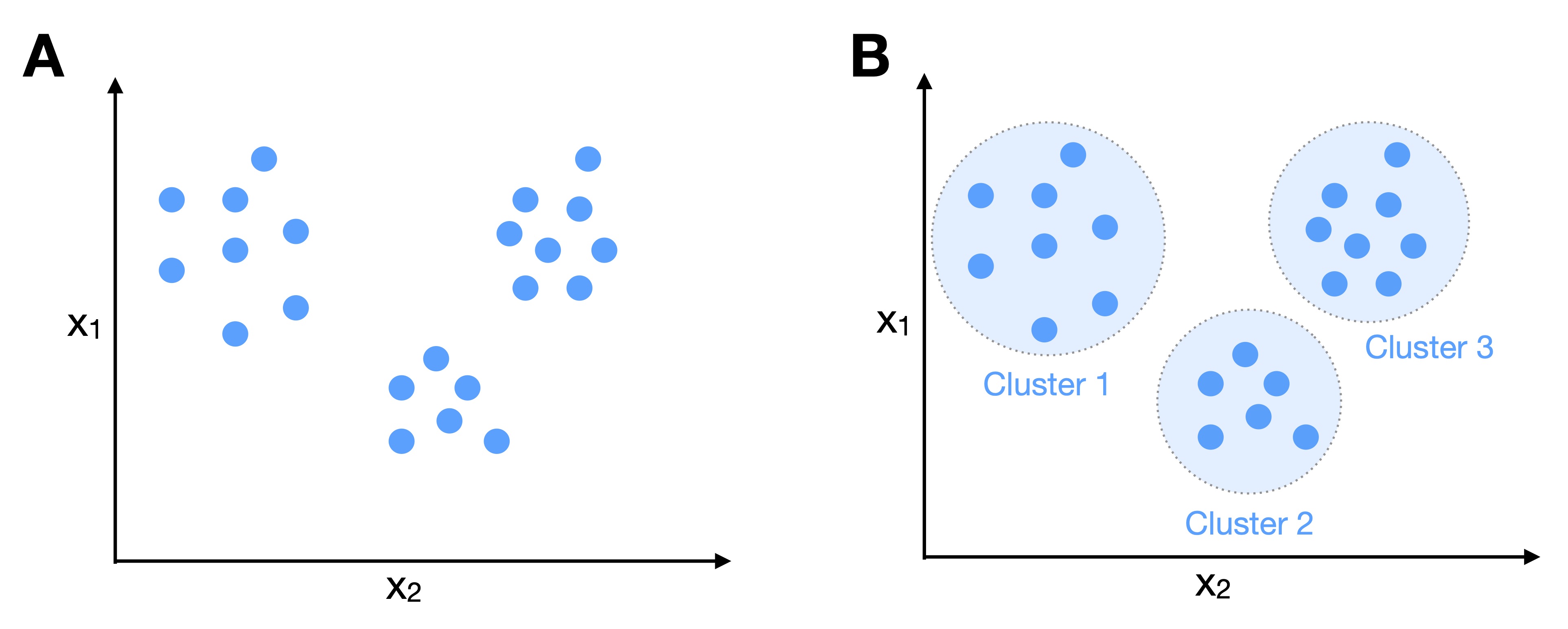 Chapter 1: Introduction To Machine Learning And Deep Learning