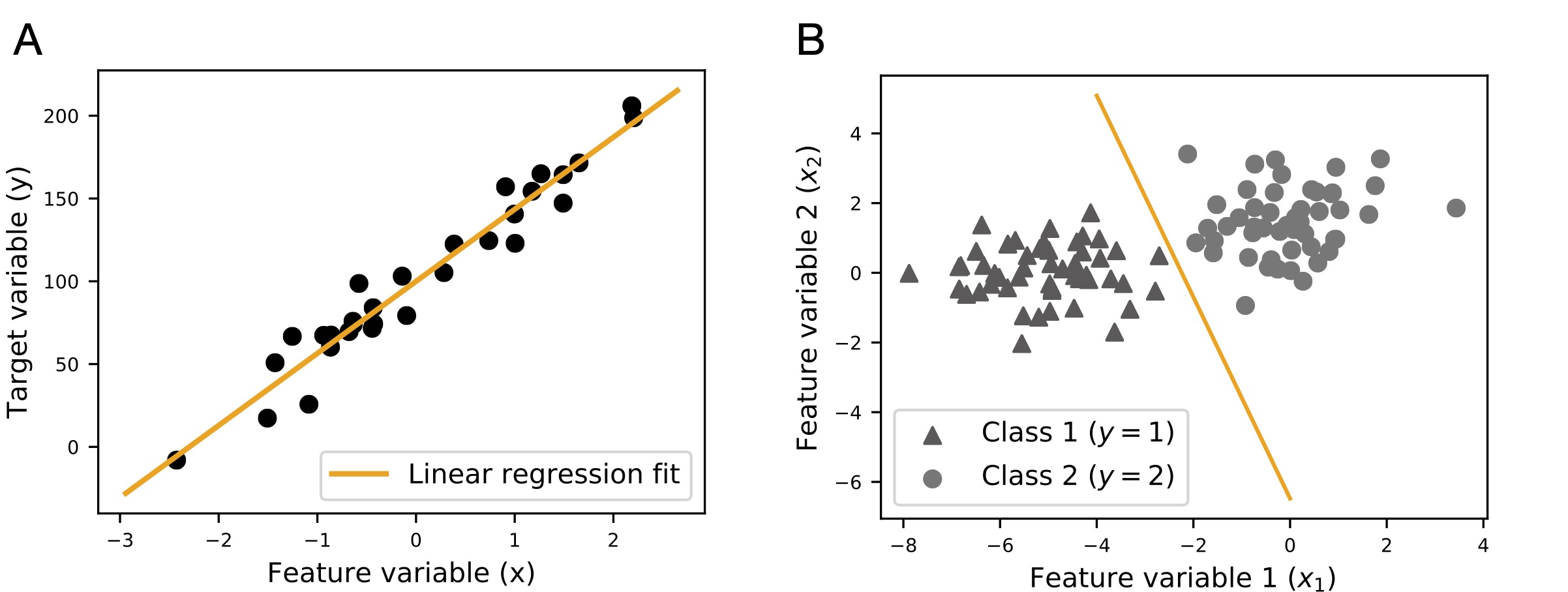 machine-learning-methods-big-data-mining-norman-poh-using-to-model-the