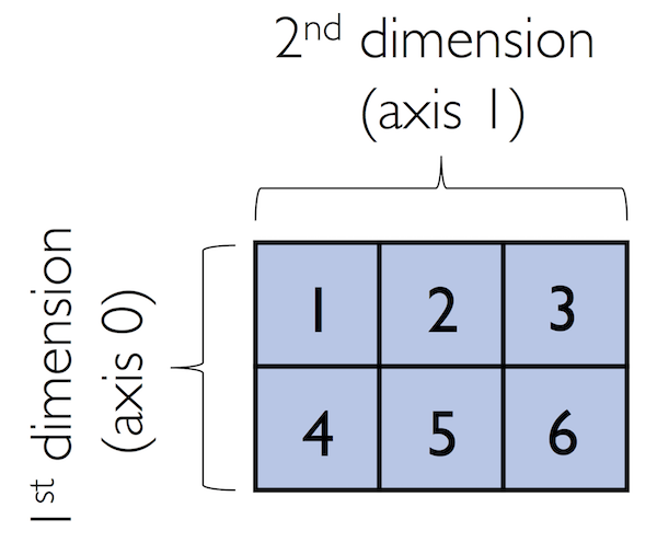 worksheets-for-python-numpy-2d-array-to-1d-list