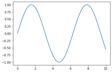 Numpy intro plot 1