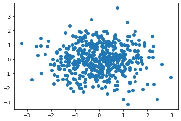 Numpy intro plot 4