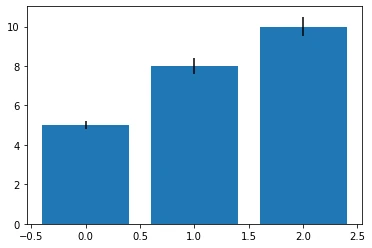 Numpy intro plot 5