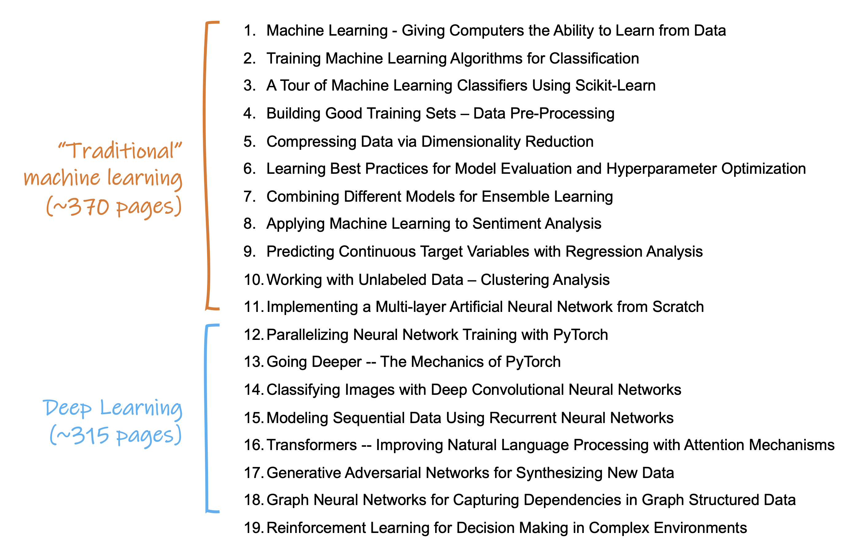 Machine Learning with PyTorch and Scikit-Learn Table of Contents