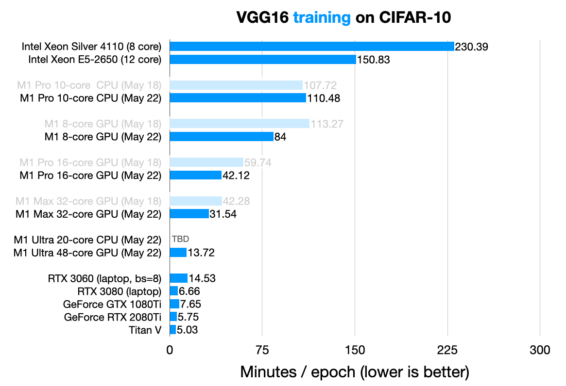 Running PyTorch on the M1 GPU