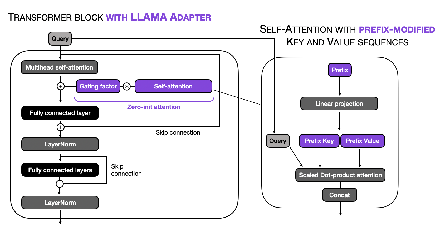 llama-adapter