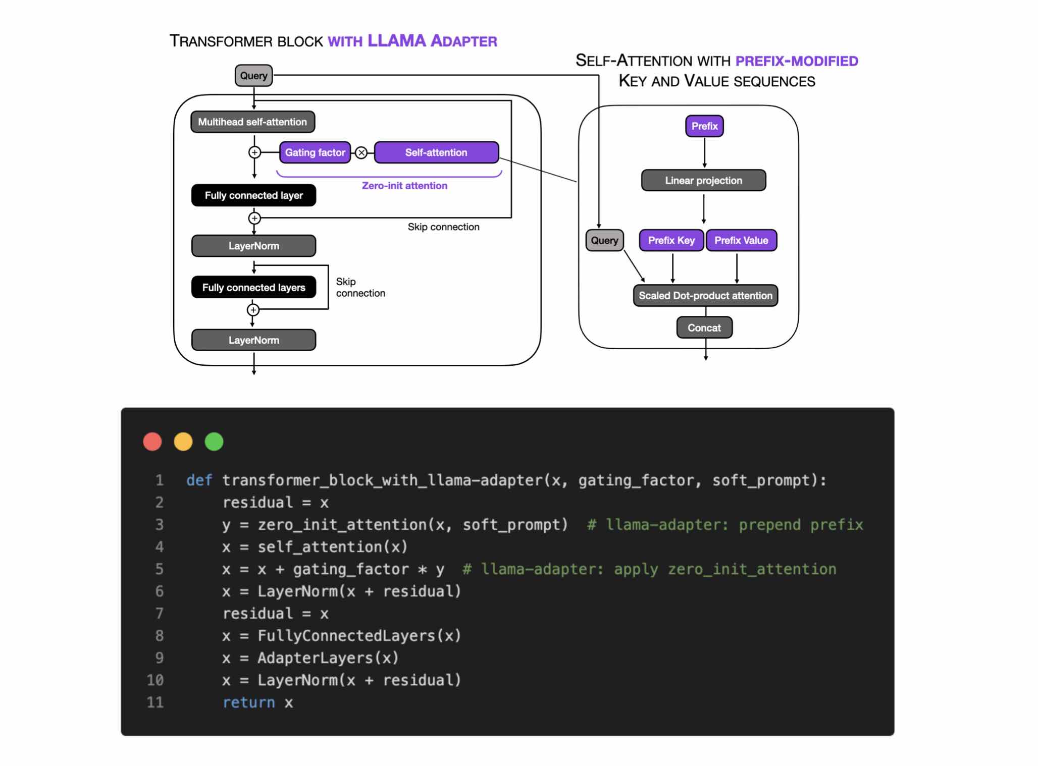 Parameter-Efficient LLM Finetuning With Low-Rank Adaptation, 41% OFF