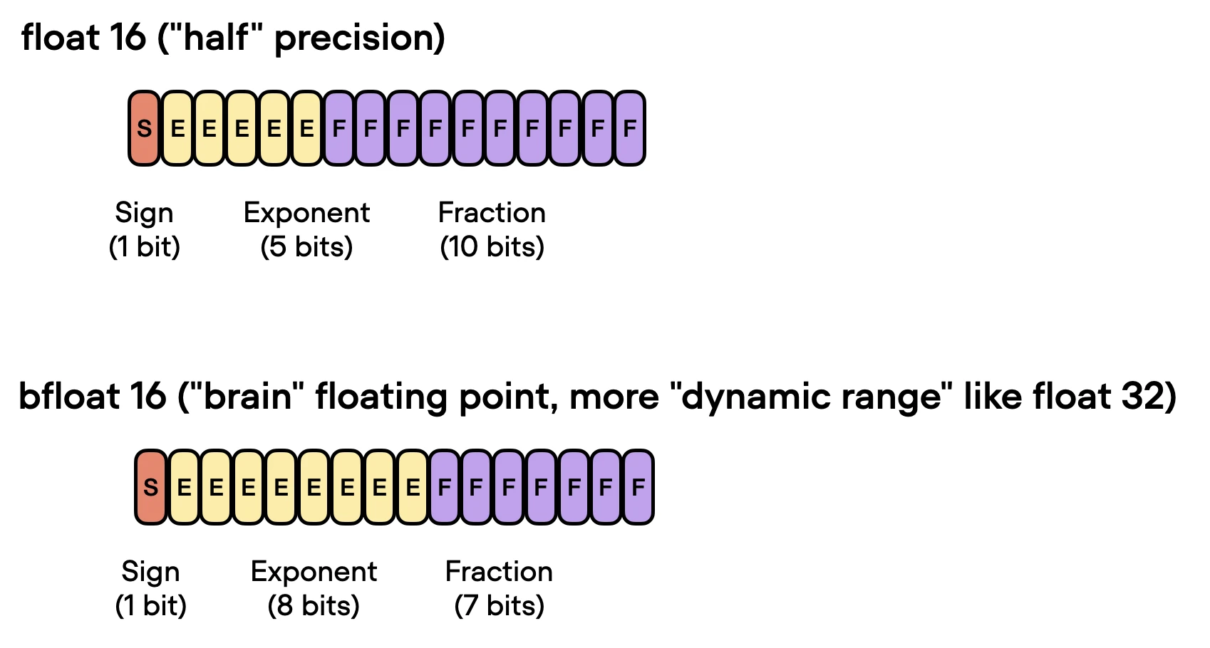 Llm mixed precision copy bfloat16