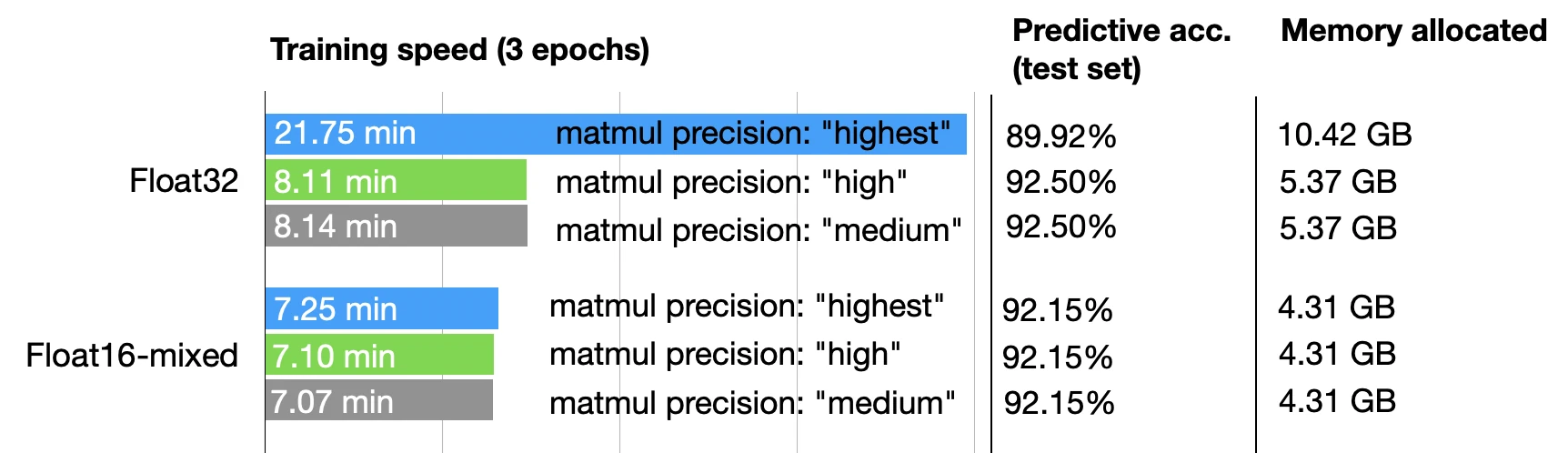 Llm mixed precision copy tensor cores