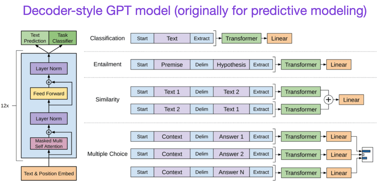 Language model