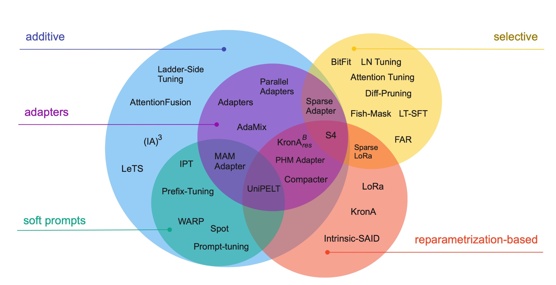 large language models literature review