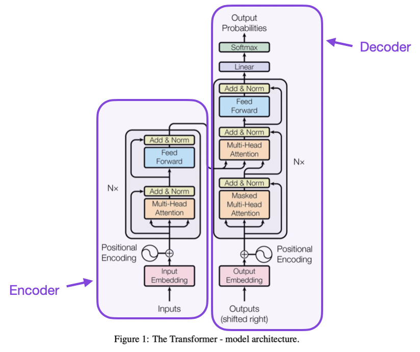 understanding-large-language-models-a-transformative-reading-list