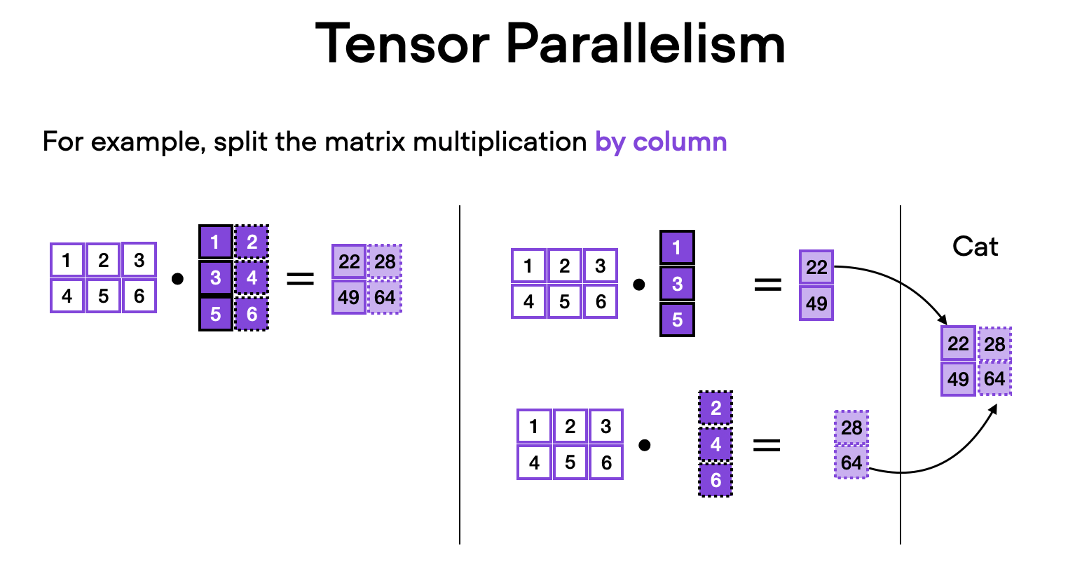 tensor-parallelism