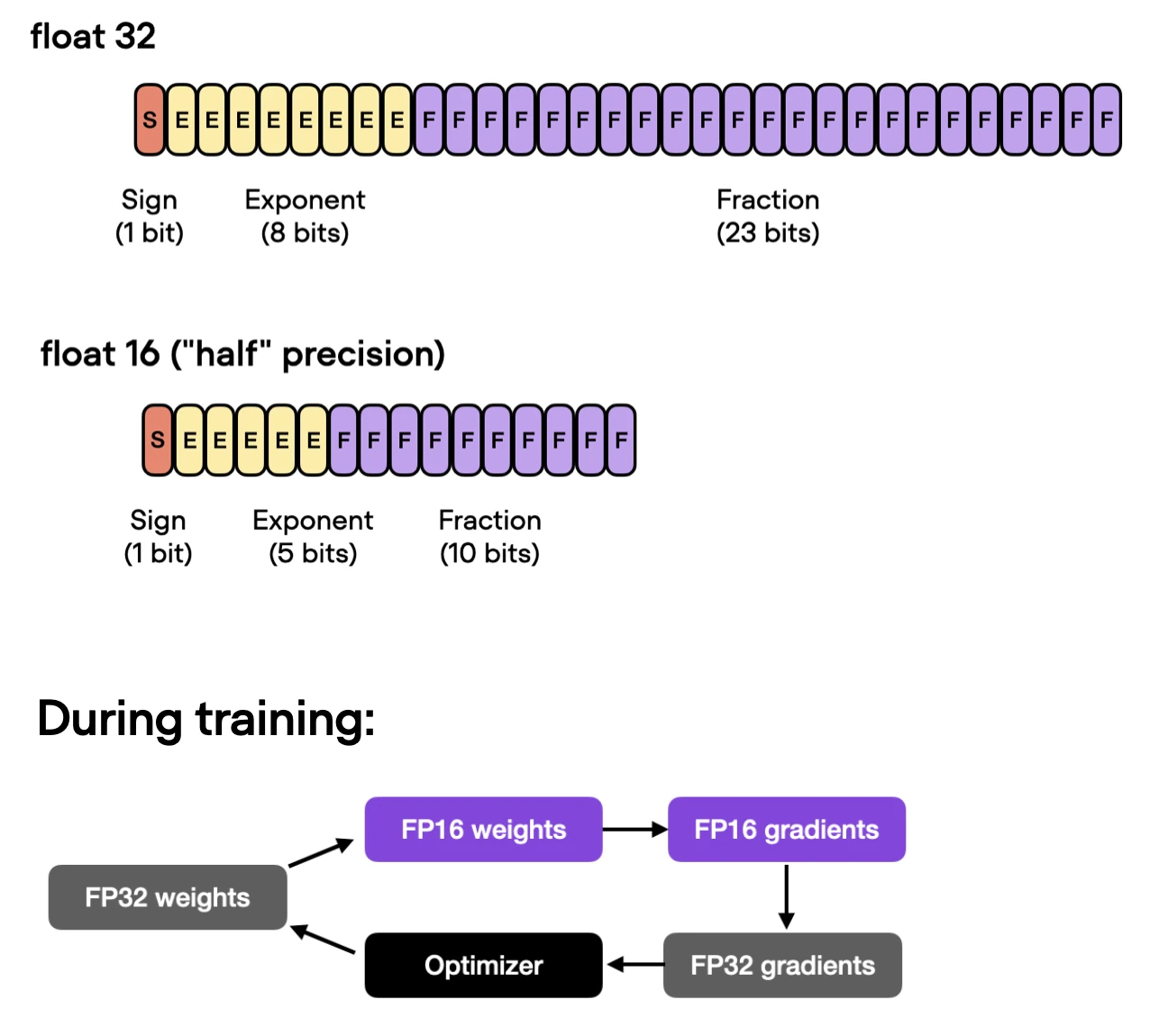Pytorch faster mixed precision
