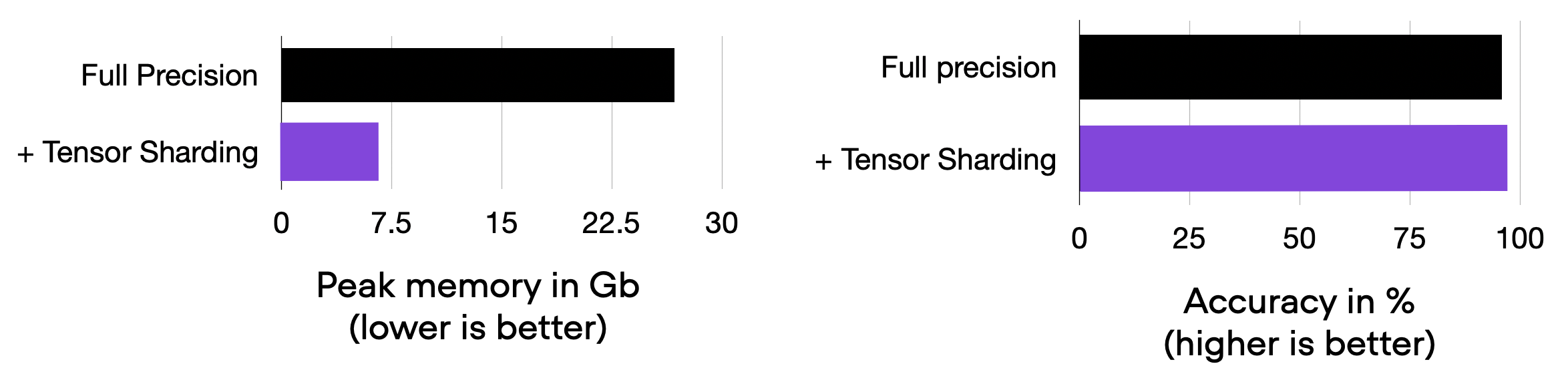 plot6_tensor-sharding