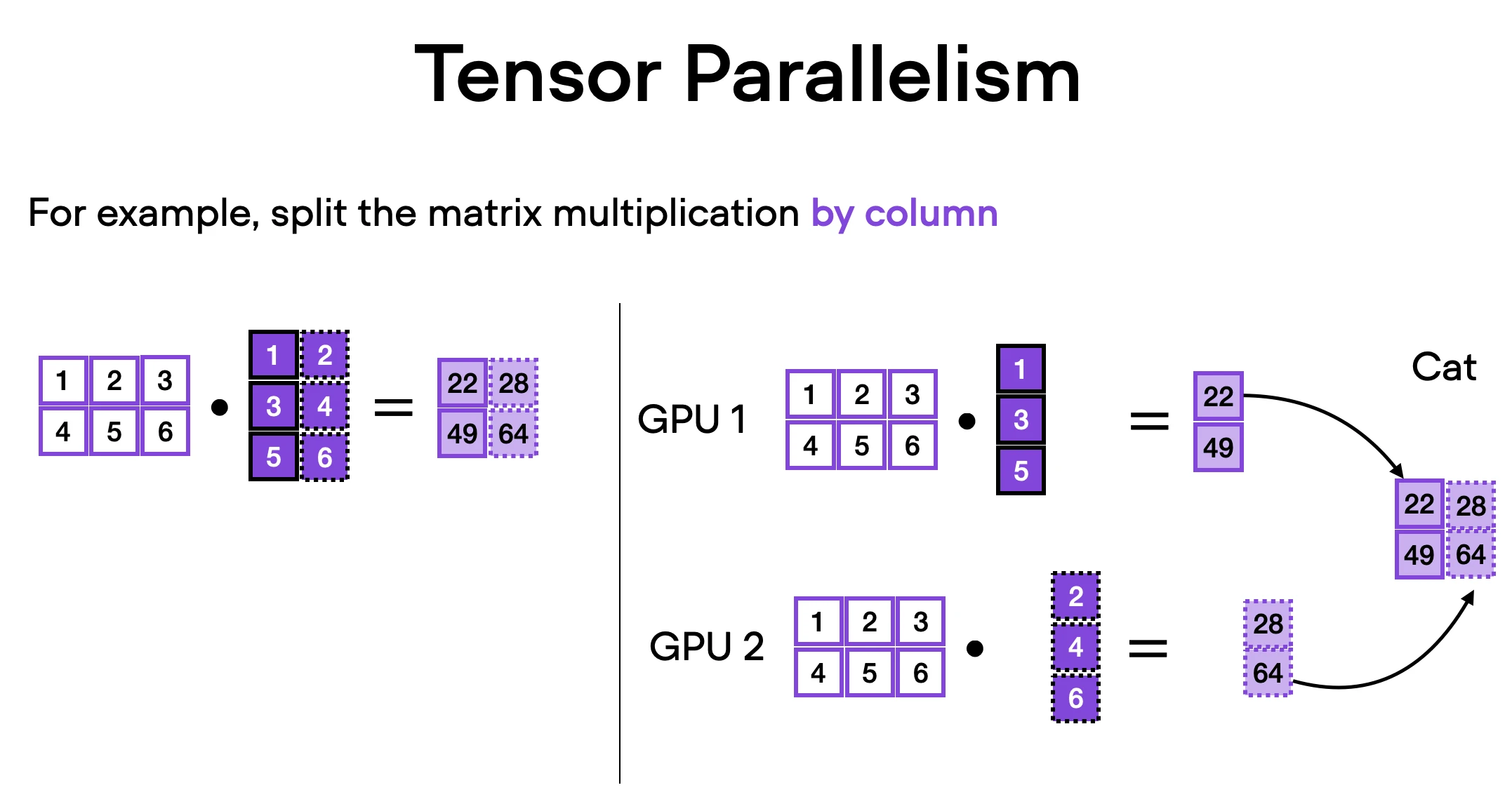 Pytorch memory optimization tensor parallelism