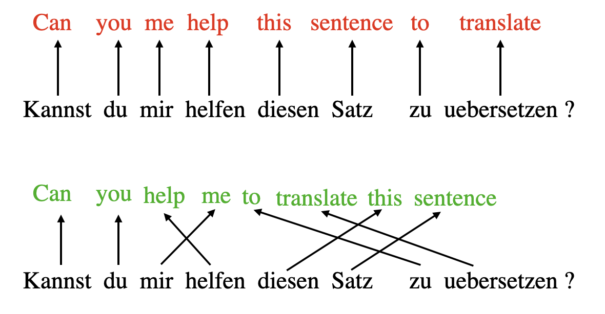 Self-Attention Mechanism