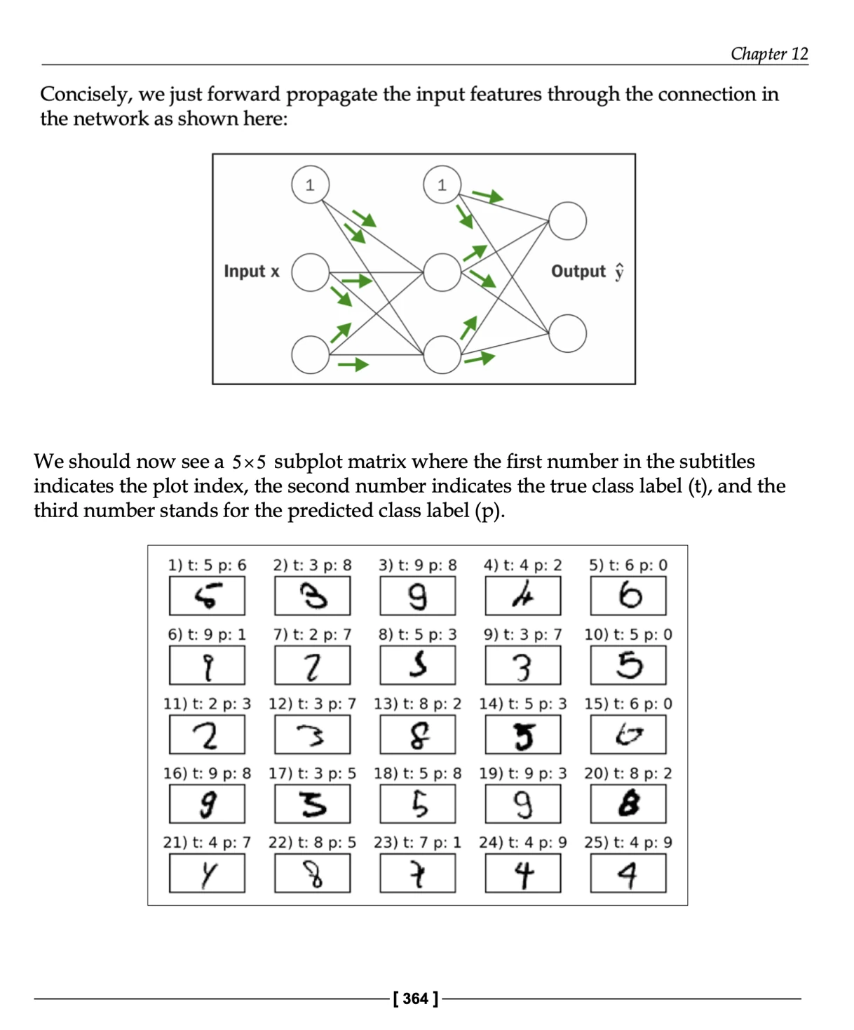 backprop and MNIST