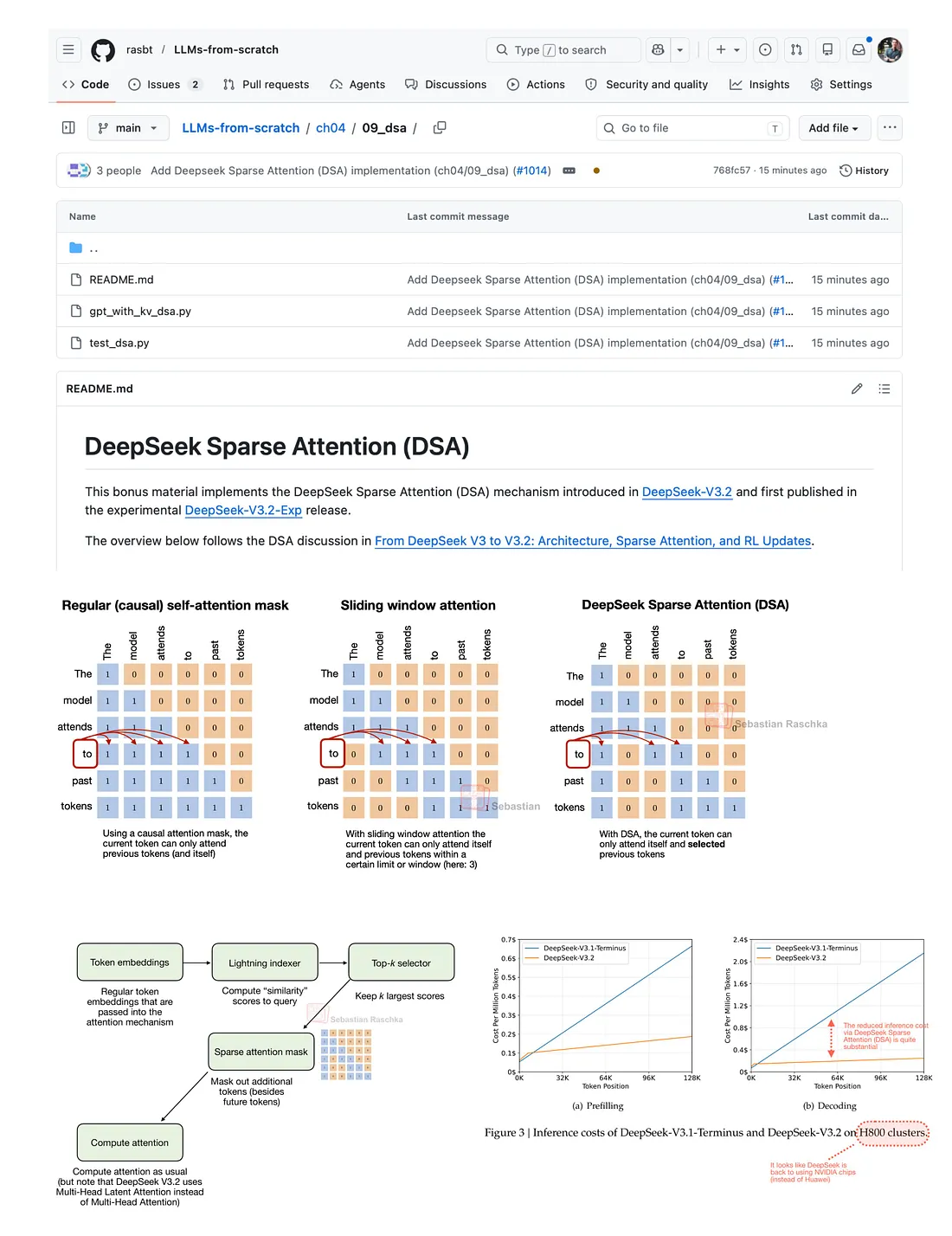 DeepSeek Sparse Attention implementation overview