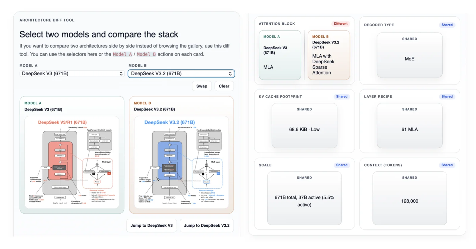 LLM Architecture Gallery diff tool comparing DeepSeek V3 and DeepSeek V3.2