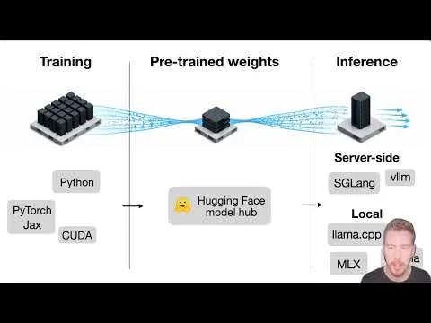 YouTube thumbnail for a talk on implementing LLM architectures from scratch