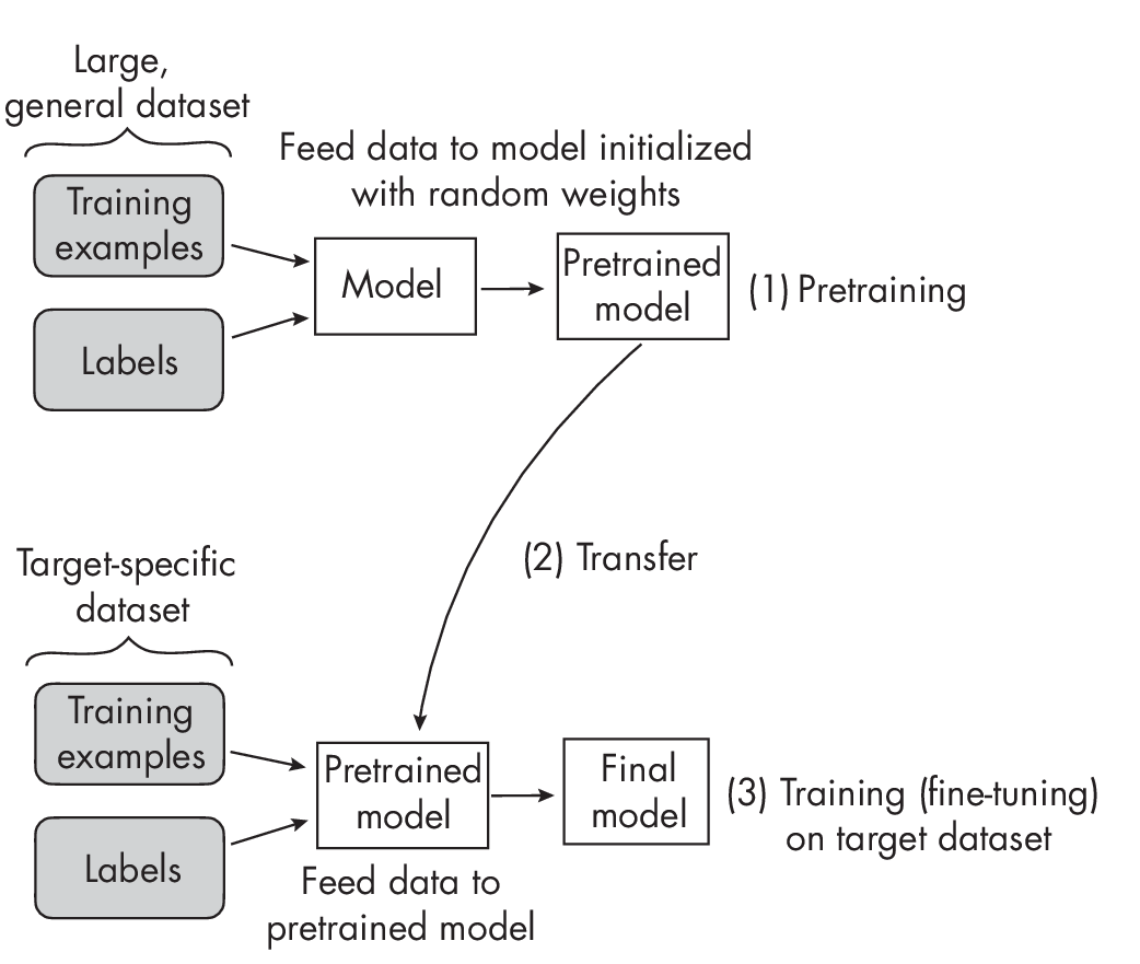 Ch02 Fig01
