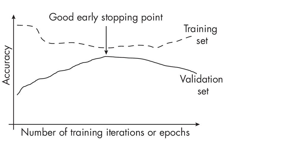 Ch06 Fig01
