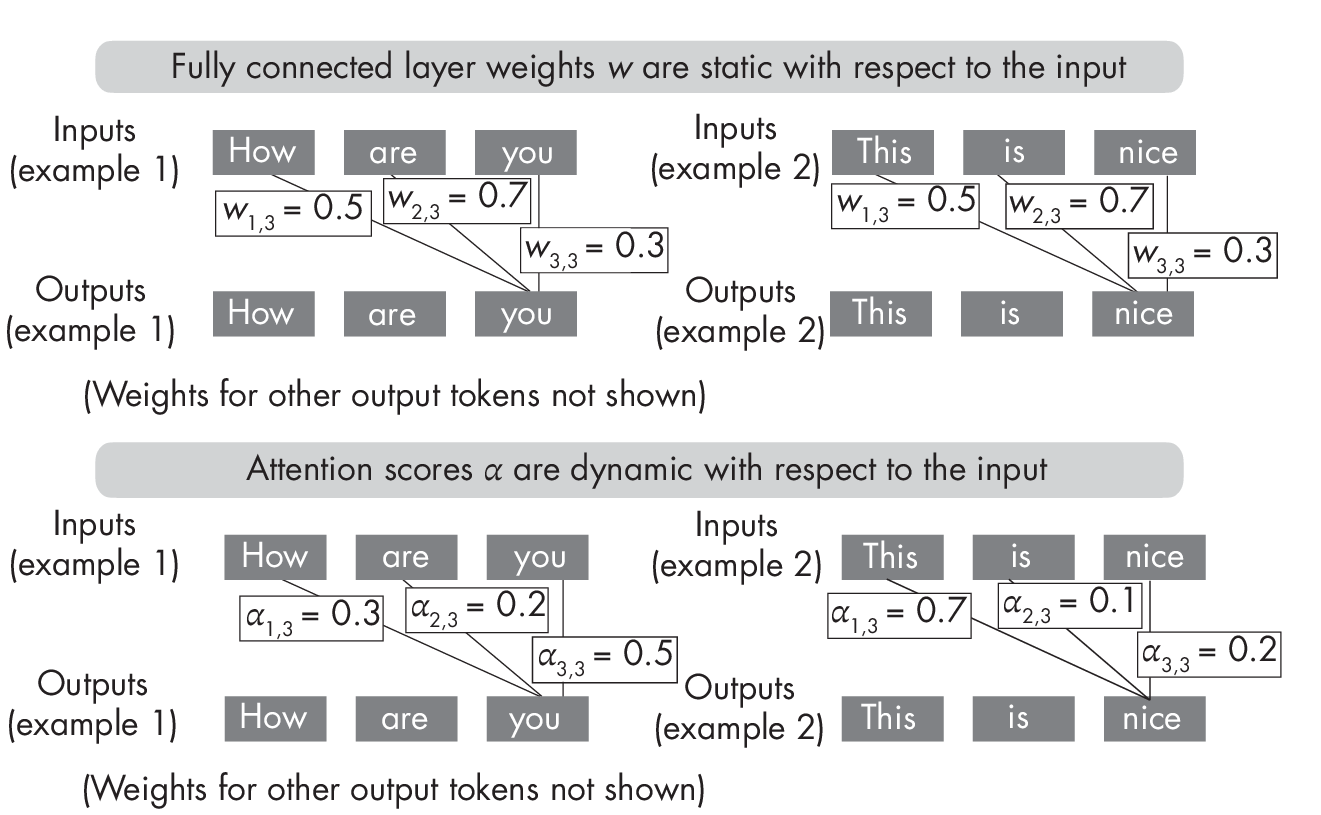 Ch08 Fig01