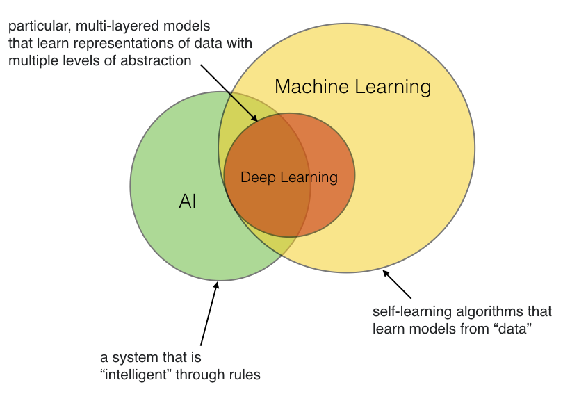 What is Machine Learning (ML)? – Towards AI