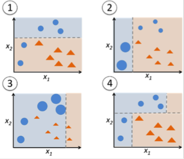 How does the random forest model work? How is it different from bagging ...